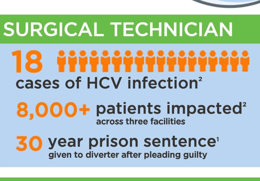 Drug Diversion in Healthcare Facilities [Infographic] – The Local Brand®