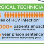 Omnicell Infographic Patients at Risk Thumb