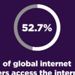Mobile Vs Desktop Internet Usage Infographic thumb