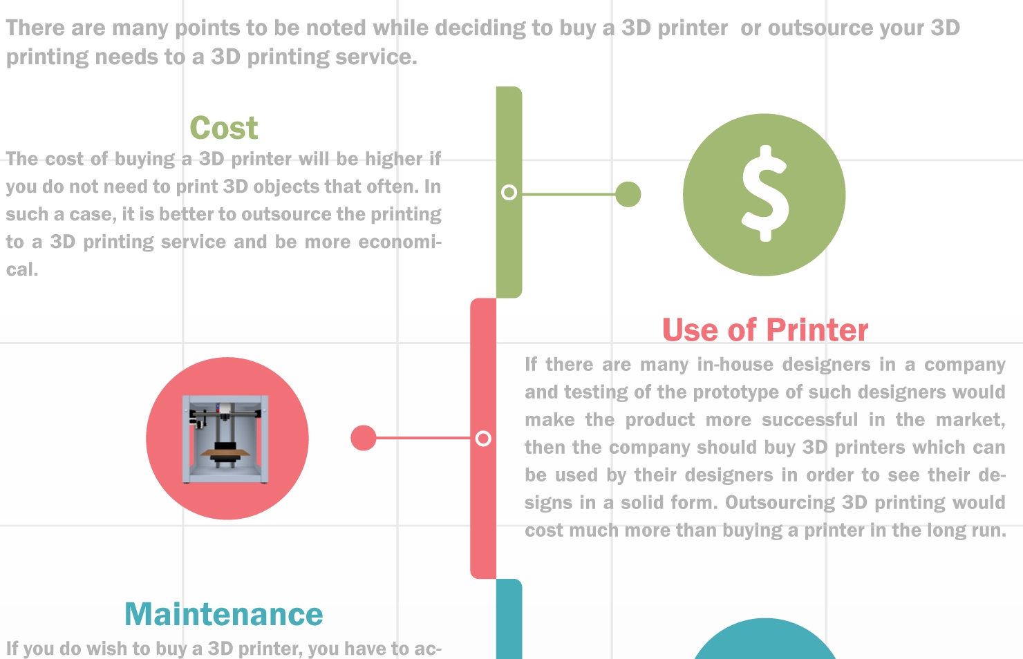 buying a 3d-printer vs opting for 3d printing services