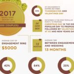 Executive Ice Engagement Rings Infographic Thumb