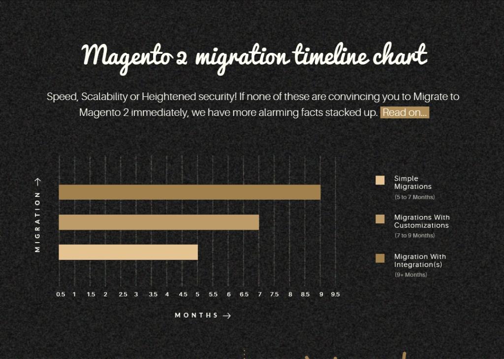 Upgrading to Magento Infographic Thumb