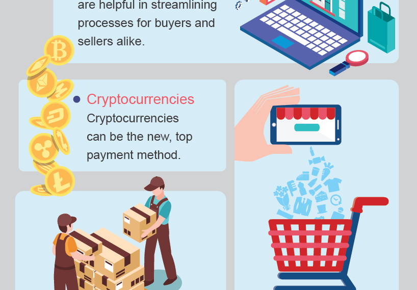 The Future of E-Commerce: What It Means For Your Business [Infographic]