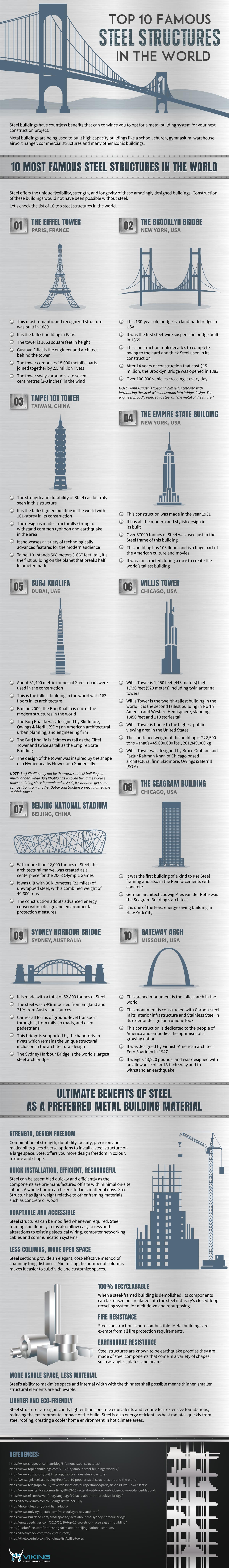 famous steel structures infographic