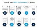 Casino Game Develoment